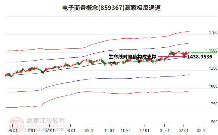 859367電子商務贏家極反通道工具