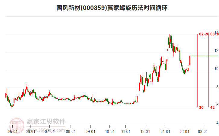 000859國風新材螺旋歷法時間循環(huán)工具