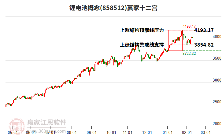 858512鋰電池贏家十二宮工具
