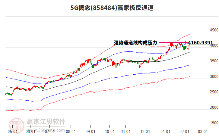 8584845G贏家極反通道工具