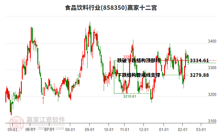 858350食品飲料贏家十二宮工具 858350食品飲料贏家十二宮工具