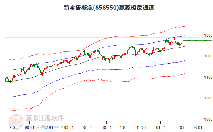 858550新零售贏家極反通道工具 858550新零售贏家極反通道工具