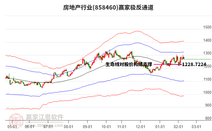 858460房地產贏家極反通道工具 858460房地產贏家極反通道工具