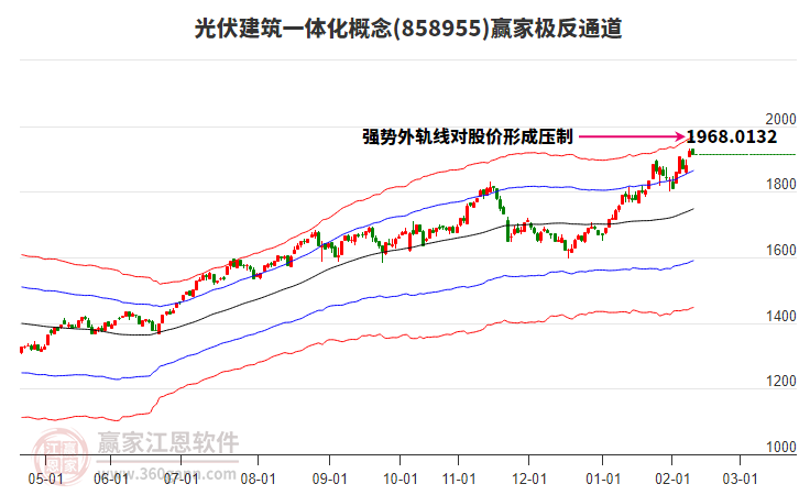 858955光伏建筑一體化贏家極反通道工具 858955光伏建筑一體化贏家極反通道工具
