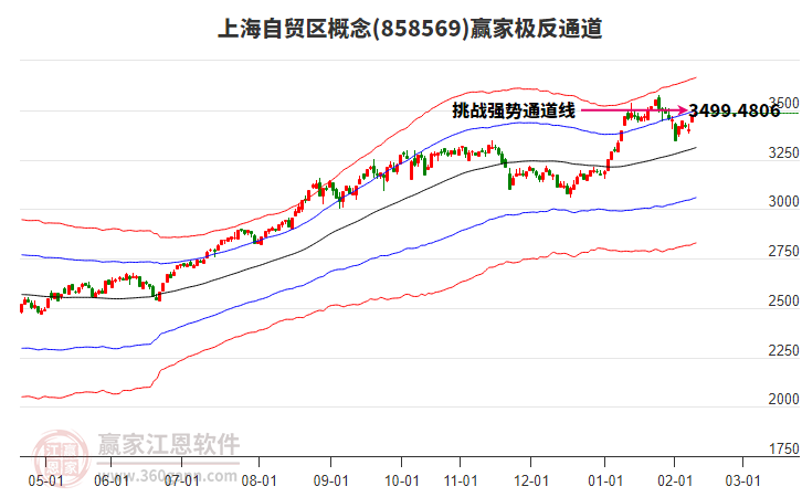 858569上海自貿區(qū)贏家極反通道工具 858569上海自貿區(qū)贏家極反通道工具