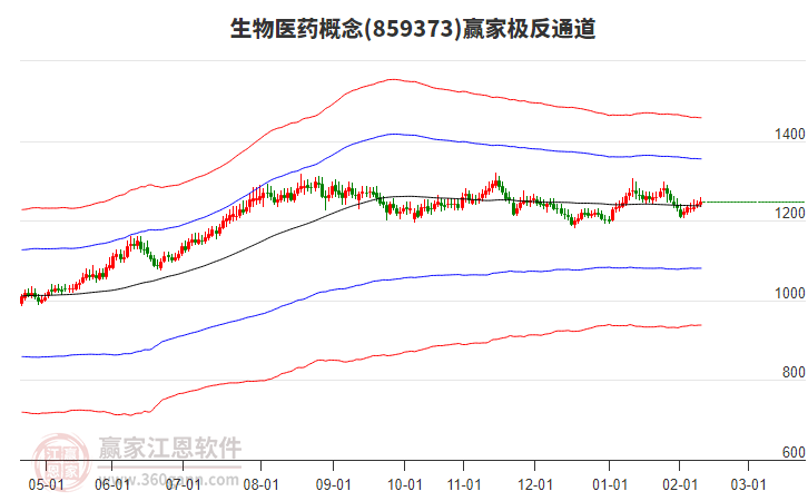 科創(chuàng)板公司突破600家 科創(chuàng)綜指發(fā)布以來(lái)漲超60%