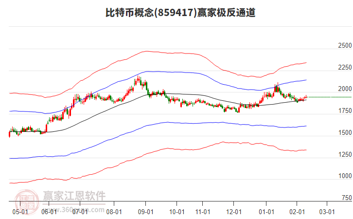 859417比特幣贏家極反通道工具