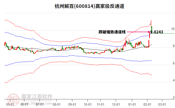 600814杭州解百贏家極反通道工具