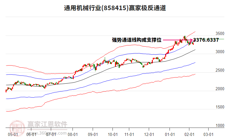 858415通用機(jī)械贏家極反通道工具 858415通用機(jī)械贏家極反通道工具