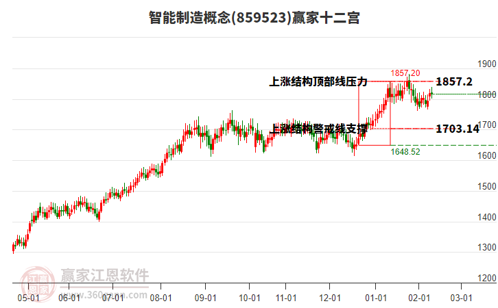 859523智能制造贏家十二宮工具 859523智能制造贏家十二宮工具