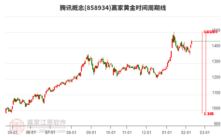 【今日主題前瞻】金額逼近100億，春節(jié)活動火爆引致服務(wù)器宕機