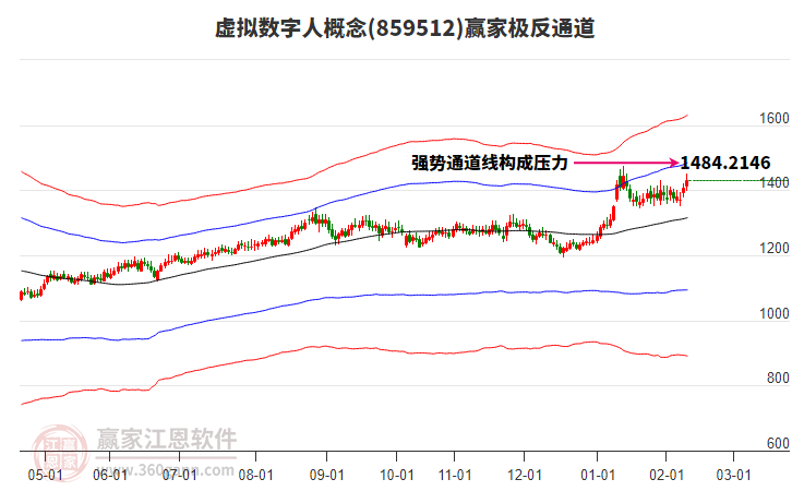 859512虛擬數(shù)字人贏家極反通道工具 859512虛擬數(shù)字人贏家極反通道工具