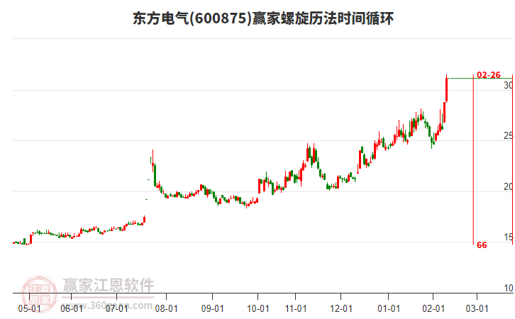 東方電氣5日主力資金凈流入13.32億元，所屬H股概念5日主力資金凈流入191.46億元