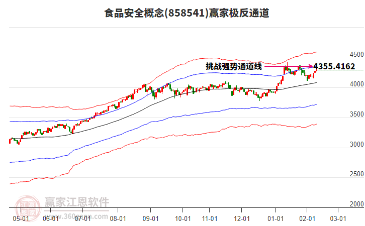 858541食品安全贏家極反通道工具 858541食品安全贏家極反通道工具