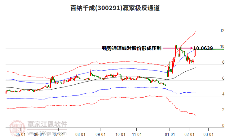 300291百納千成贏家極反通道工具