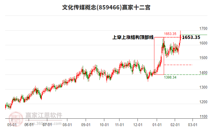 漲停復盤：光刻膠板塊今日成分股連板數居前