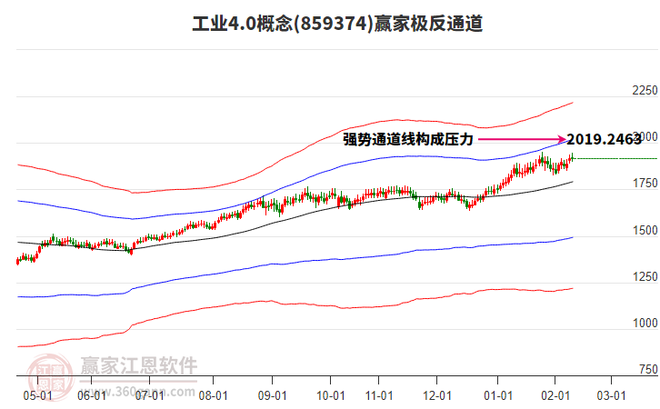 859374工業(yè)4.0贏家極反通道工具 859374工業(yè)4.0贏家極反通道工具