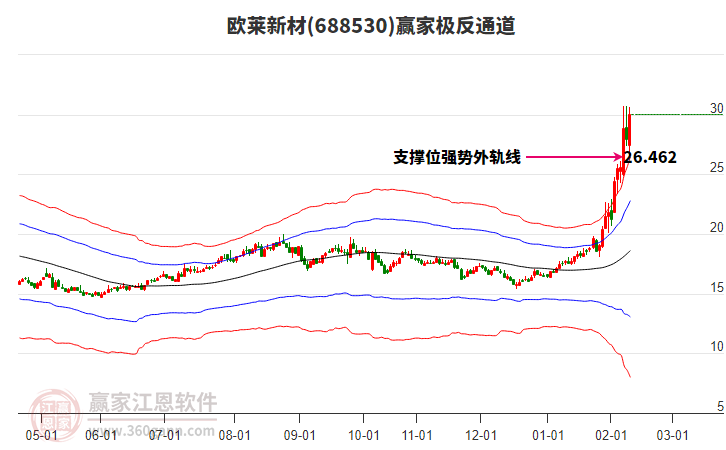 688530歐萊新材贏家極反通道工具