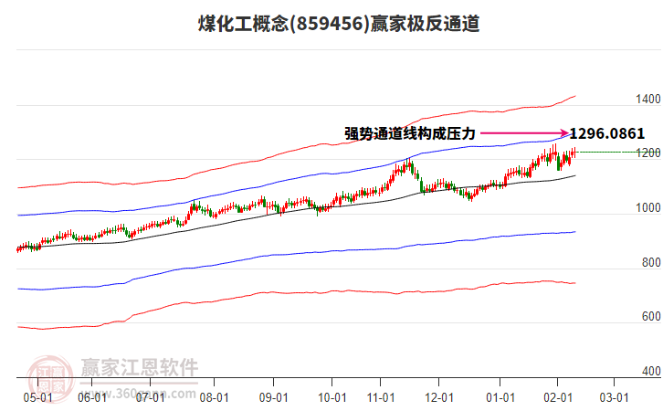 859456煤化工贏家極反通道工具 859456煤化工贏家極反通道工具