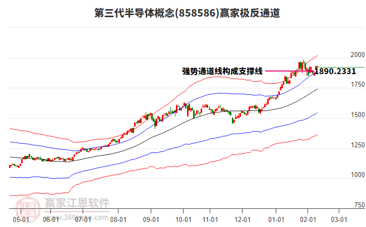 858586第三代半導(dǎo)體贏家極反通道工具