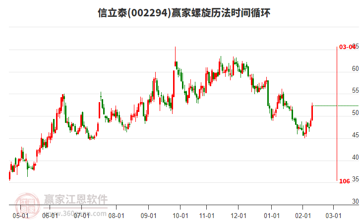 002294信立泰螺旋歷法時(shí)間循環(huán)工具