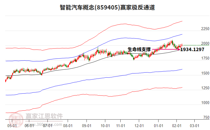 859405智能汽車贏家極反通道工具