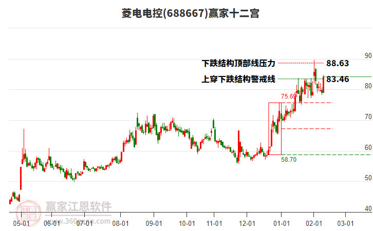 688667菱電電控贏家十二宮工具