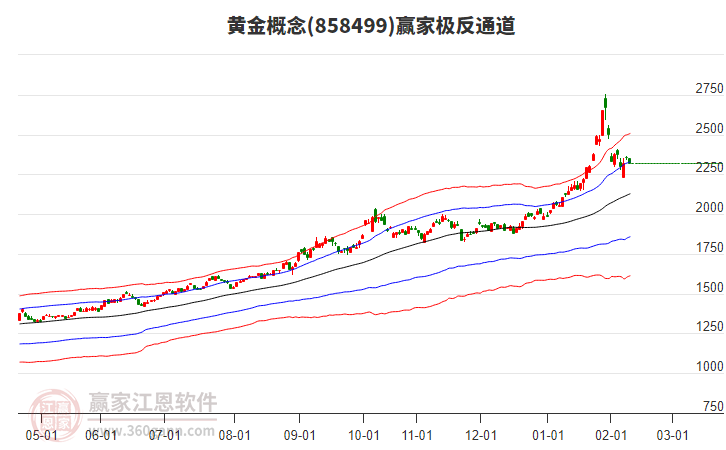 858499黃金贏家極反通道工具 858499黃金贏家極反通道工具