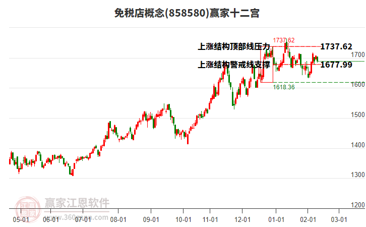 858580免稅店贏家十二宮工具 858580免稅店贏家十二宮工具