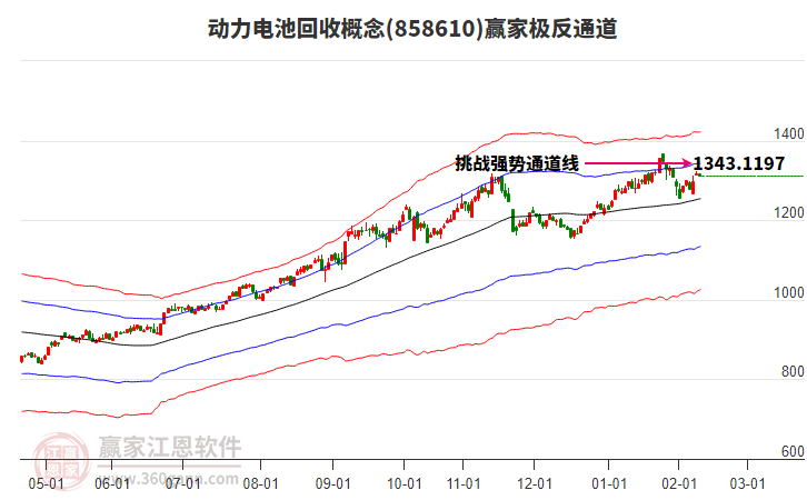 858610動(dòng)力電池回收贏家極反通道工具