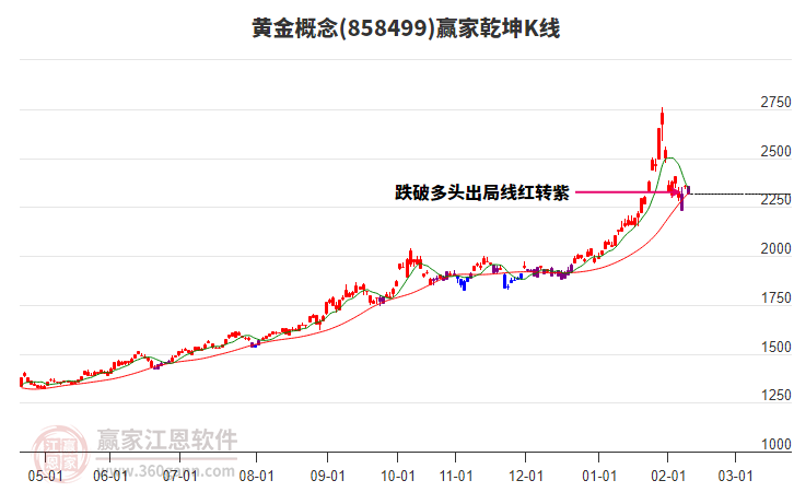 858499黃金贏家乾坤K線工具 858499黃金贏家乾坤K線工具