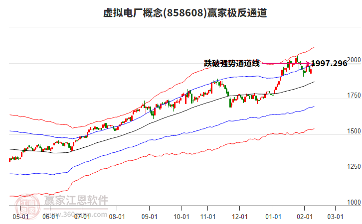 858608虛擬電廠贏家極反通道工具 858608虛擬電廠贏家極反通道工具