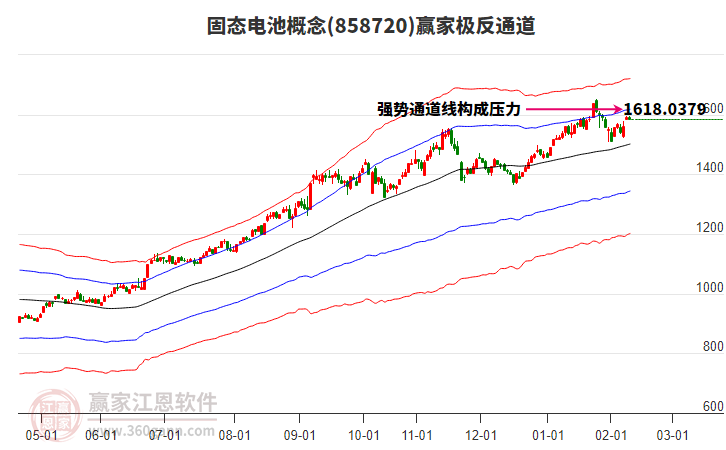 858720固態(tài)電池贏家極反通道工具