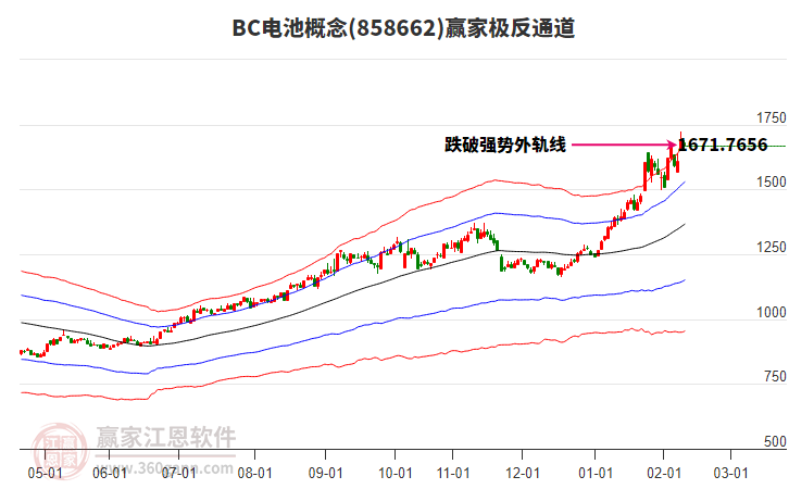 858662BC電池贏家極反通道工具