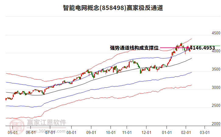 858498智能電網(wǎng)贏家極反通道工具 858498智能電網(wǎng)贏家極反通道工具