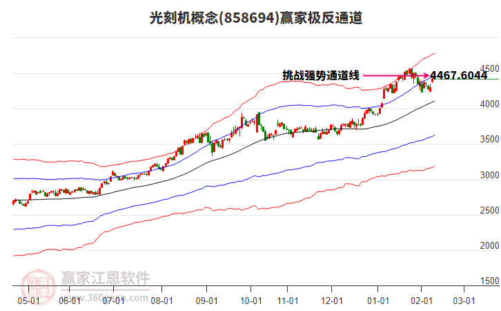 858694光刻機贏家極反通道工具 858694光刻機贏家極反通道工具