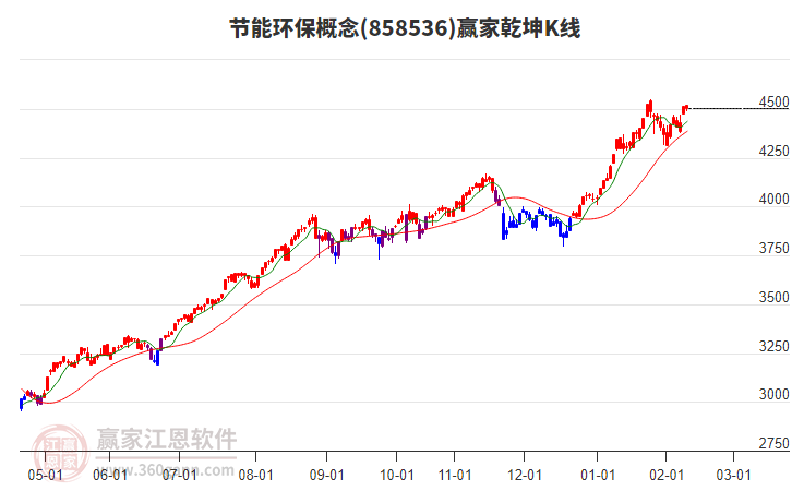 858536節(jié)能環(huán)保贏家乾坤K線工具 858536節(jié)能環(huán)保贏家乾坤K線工具