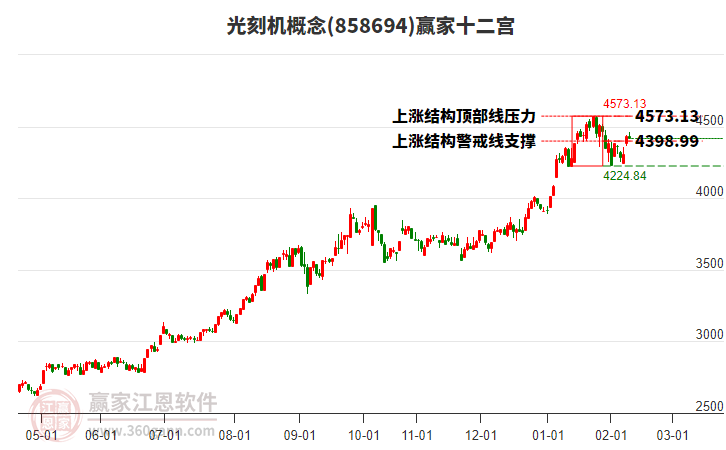 858694光刻機(jī)贏家十二宮工具 858694光刻機(jī)贏家十二宮工具