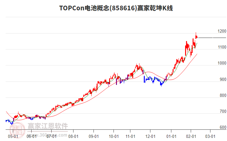 858616TOPCon電池贏家乾坤K線工具