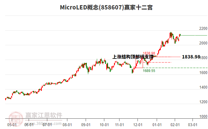 858607MicroLED贏家十二宮工具 858607MicroLED贏家十二宮工具