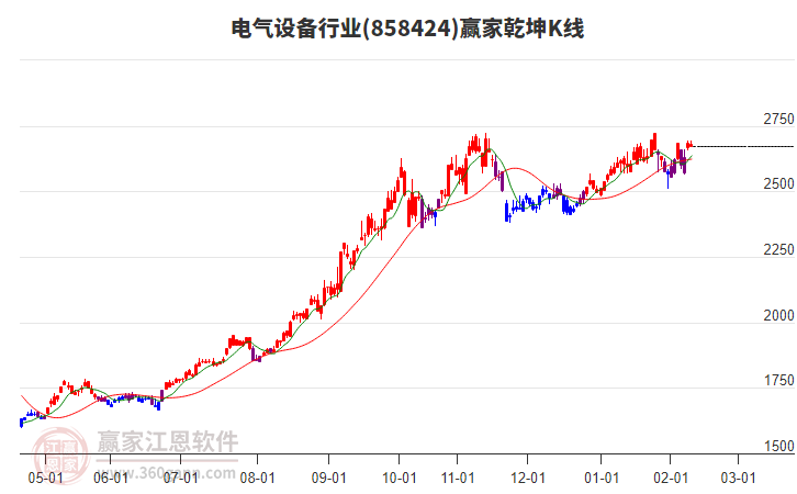 858424電氣設(shè)備贏家乾坤K線工具
