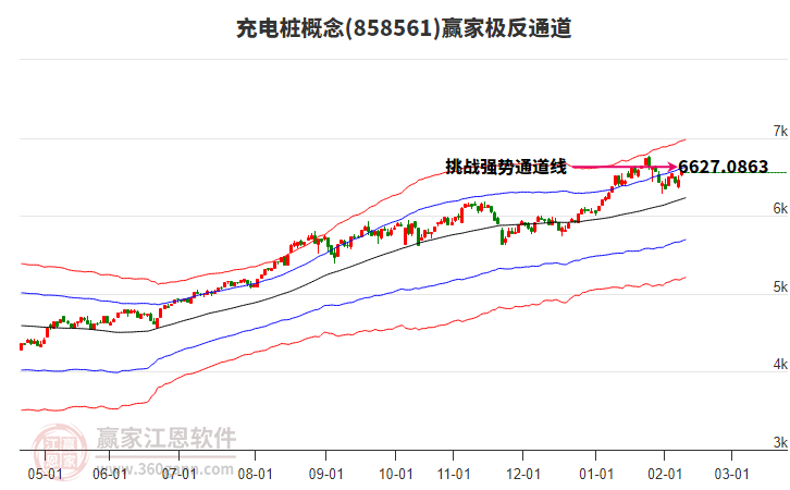 858561充電樁贏家極反通道工具