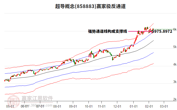 858883超導(dǎo)贏家極反通道工具 858883超導(dǎo)贏家極反通道工具