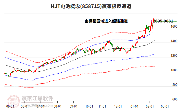 858715HJT電池贏家極反通道工具