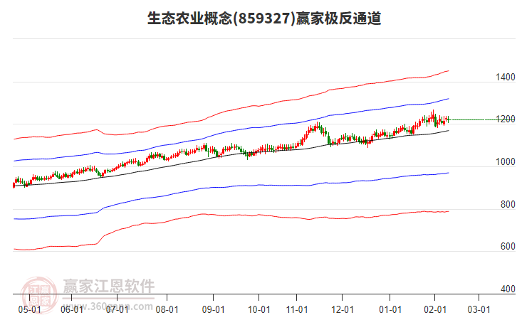 859327生態(tài)農(nóng)業(yè)贏家極反通道工具 859327生態(tài)農(nóng)業(yè)贏家極反通道工具
