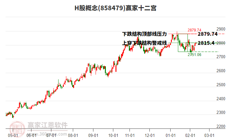 858479H股贏家十二宮工具 858479H股贏家十二宮工具