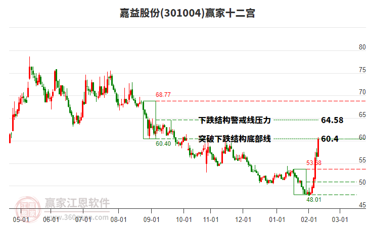 301004嘉益股份贏家十二宮工具