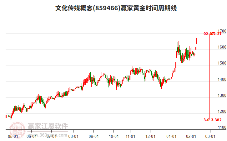 2026年2月10日漲停揭秘——傳媒娛樂、船舶板塊活躍
