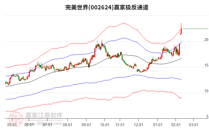 002624完美世界贏家極反通道工具