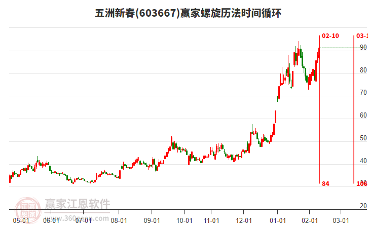 603667五洲新春螺旋歷法時(shí)間循環(huán)工具
